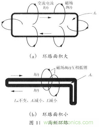 開(kāi)關(guān)電源的PCB布線設(shè)計(jì)技巧&mdash;&mdash;降低EMI
