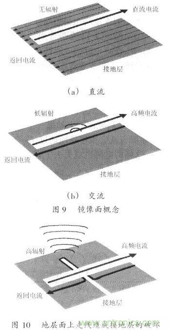 開(kāi)關(guān)電源的PCB布線設(shè)計(jì)技巧&mdash;&mdash;降低EMI