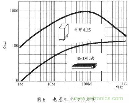 開(kāi)關(guān)電源的PCB布線設(shè)計(jì)技巧&mdash;&mdash;降低EMI