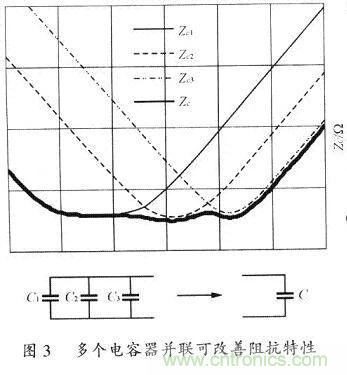 開(kāi)關(guān)電源的PCB布線設(shè)計(jì)技巧&mdash;&mdash;降低EMI