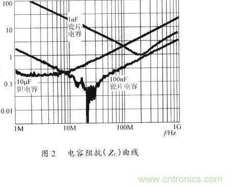開(kāi)關(guān)電源的PCB布線設(shè)計(jì)技巧&mdash;&mdash;降低EMI