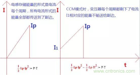 變壓器電感量怎么算？為什么各不相同？