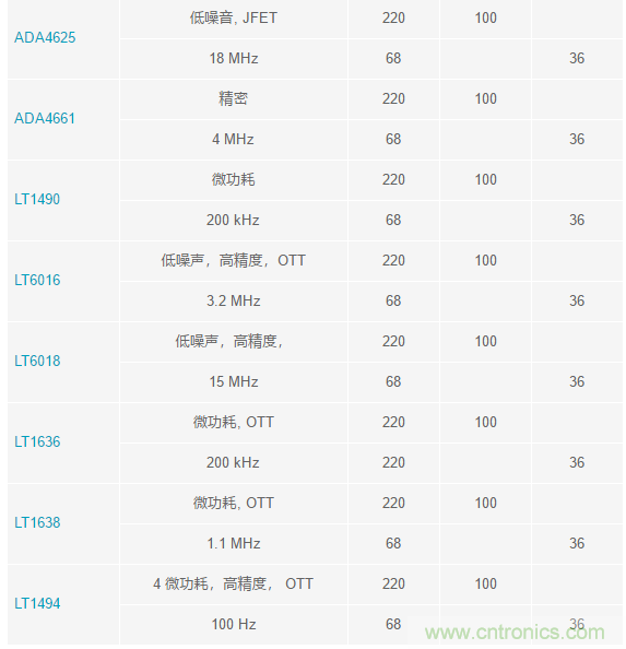 當(dāng)電子元件性能下降，如何保護(hù)您的模擬前端？