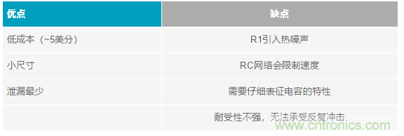 當(dāng)電子元件性能下降，如何保護(hù)您的模擬前端？