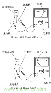 三大檢測晶閘管方法分析，你都會(huì)嗎？