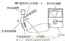 三大檢測晶閘管方法分析，你都會(huì)嗎？