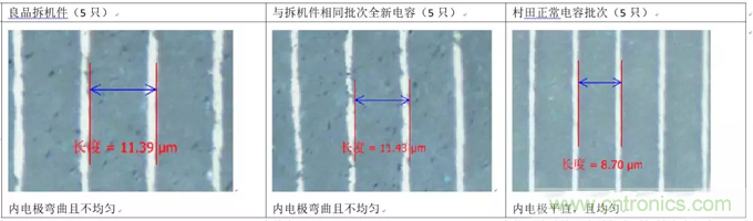 教你識(shí)別假冒MLCC，避免企業(yè)巨額損失