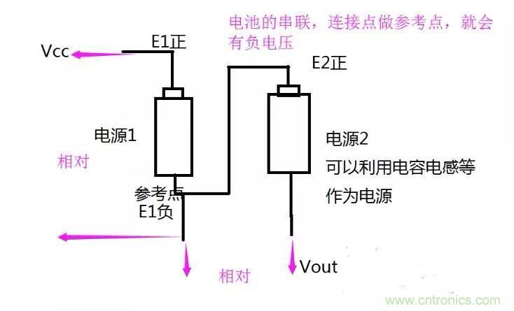 如何利用MCU的PWM產(chǎn)生負電壓 如何利用MCU的PWM產(chǎn)生負電壓