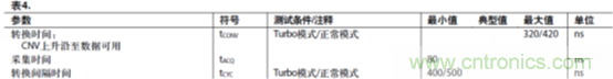 運(yùn)放設(shè)計(jì)這十個(gè)坑點(diǎn)，你遇到過幾個(gè)？