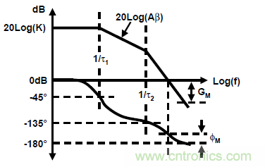運(yùn)放設(shè)計(jì)這十個(gè)坑點(diǎn)，你遇到過幾個(gè)？