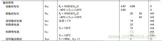 運(yùn)放設(shè)計(jì)這十個(gè)坑點(diǎn)，你遇到過幾個(gè)？