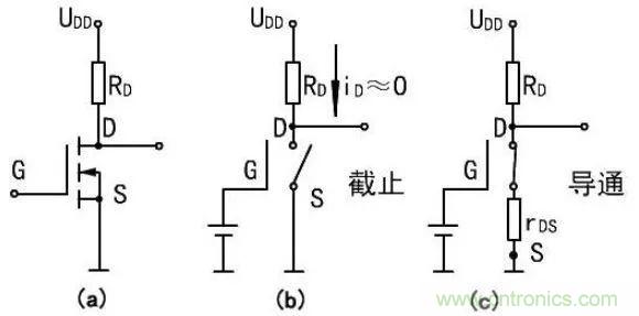 掌握MOS管選型技巧，老司機(jī)只要七步！