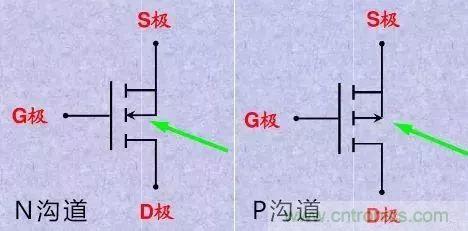 掌握MOS管選型技巧，老司機(jī)只要七步！
