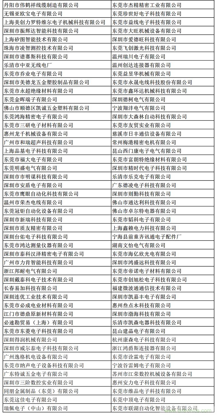 金秋9月來看全球連接器線束加工行業(yè)新態(tài)勢，附部分展商名單