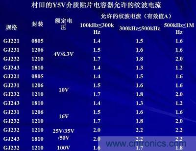 關(guān)于&ldquo;陶瓷電容&rdquo;的秘密！