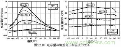關(guān)于&ldquo;陶瓷電容&rdquo;的秘密！