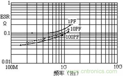 關(guān)于&ldquo;陶瓷電容&rdquo;的秘密！