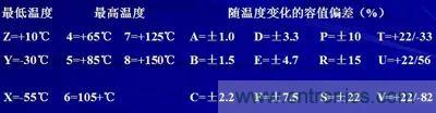 關(guān)于&ldquo;陶瓷電容&rdquo;的秘密！