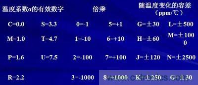 關(guān)于&ldquo;陶瓷電容&rdquo;的秘密！