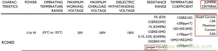 一文帶你認識全類型&ldquo;電阻&rdquo;！