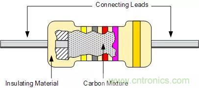 一文帶你認識全類型&ldquo;電阻&rdquo;！