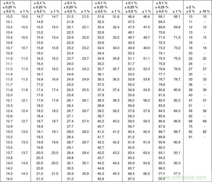 一文帶你認識全類型&ldquo;電阻&rdquo;！