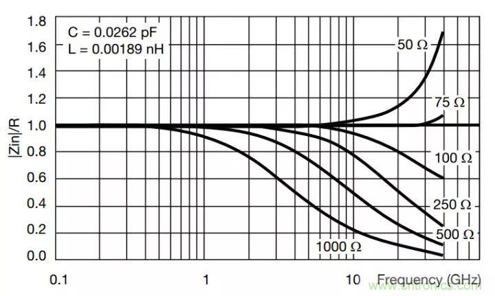 一文帶你認識全類型&ldquo;電阻&rdquo;！
