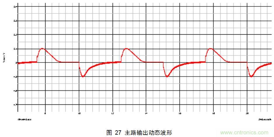 干貨:電路設計的全過程(含原理圖)