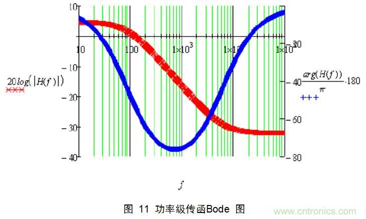 干貨:電路設計的全過程(含原理圖)