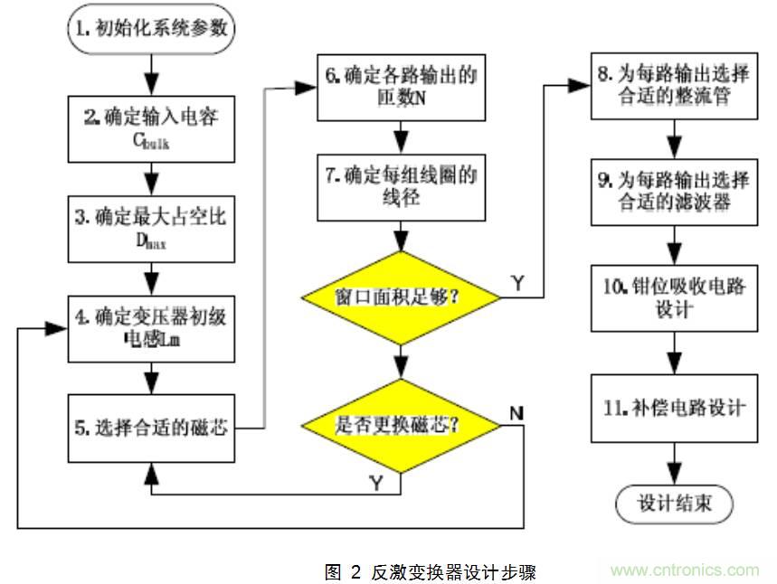 干貨:電路設計的全過程(含原理圖)