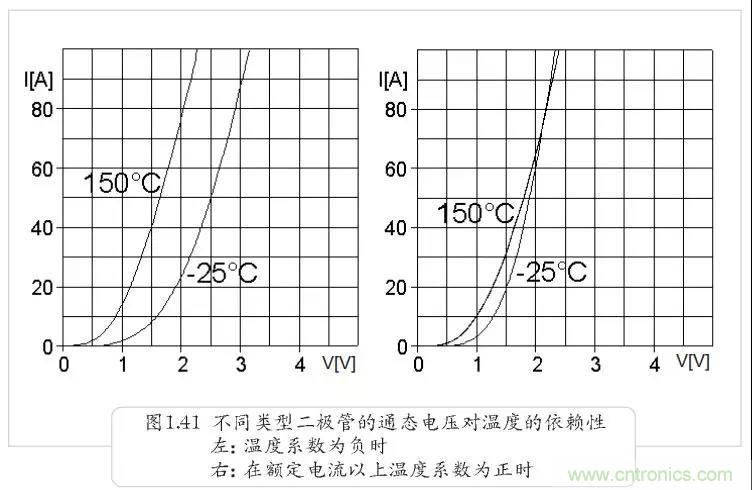 二極管為何不適合并聯(lián)？串聯(lián)為何還要均壓？