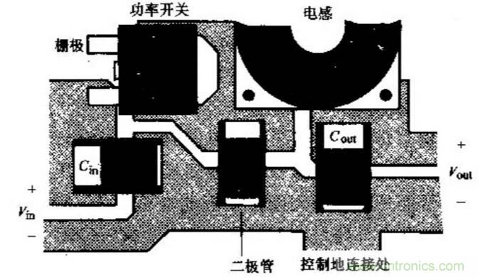 如何做好開關(guān)電源設(shè)計(jì)最重要的一步？（一）