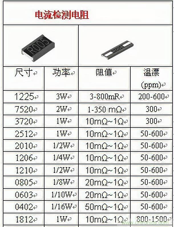 技術(shù)干貨！巧置采樣電阻