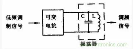 模擬電路8大概念，你爛熟于心了嗎？