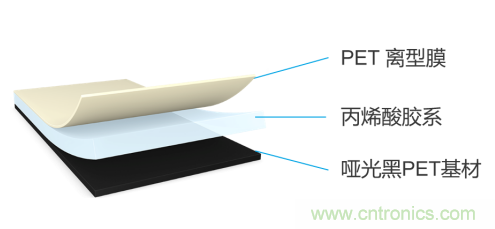 tesa 7905超薄遮蔽膠帶，助力手機(jī)廠商實(shí)現(xiàn)5G時(shí)代無限創(chuàng)新的手機(jī)設(shè)計(jì)