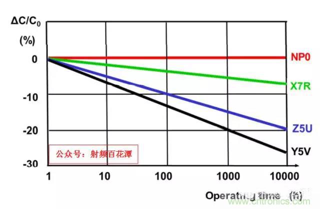 為何射頻電容電感值是pF和nH級(jí)的？