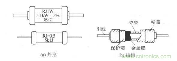 常見電阻器分類，你真的知道嗎？