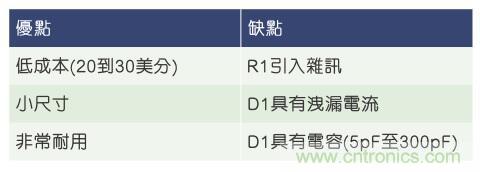 當(dāng)電子組件性能下降，如何保護(hù)您的模擬前端？