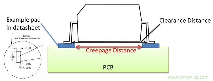 PCB Layout爬電距離、電氣間隙的確定