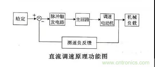 老電工總結(jié):36種自動控制原理圖 老電工總結(jié):36種自動控制原理圖
