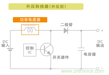 電源電路中電感為什么會嘯叫？