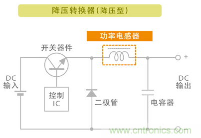 電源電路中電感為什么會嘯叫？