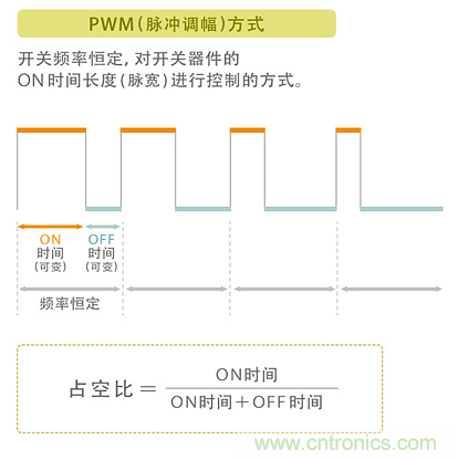 電源電路中電感為什么會嘯叫？