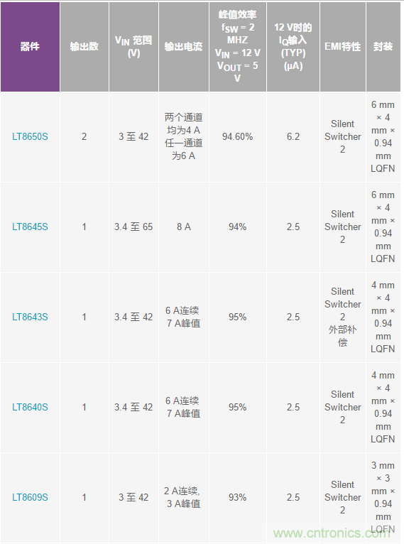 惡劣汽車環(huán)境怎么破？這幾個解決方案輕松搞定