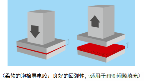 5G新潮流，助力窄面積高效粘接
