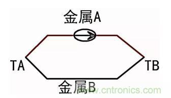 聊聊TC熱電偶 聊聊TC熱電偶
