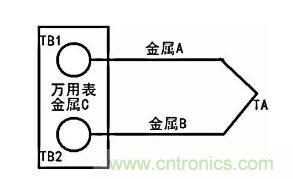 聊聊TC熱電偶 聊聊TC熱電偶
