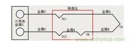 聊聊TC熱電偶 聊聊TC熱電偶