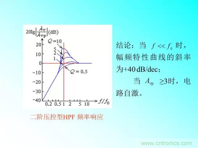 濾波電路大全，收藏以備不時(shí)之需！