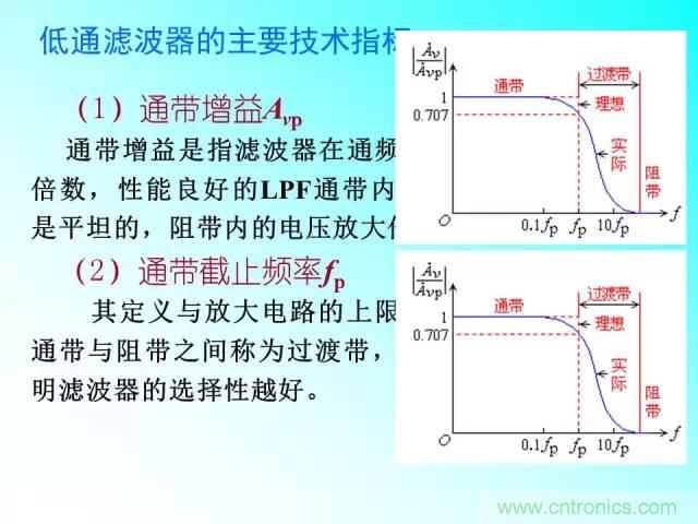 濾波電路大全，收藏以備不時(shí)之需！